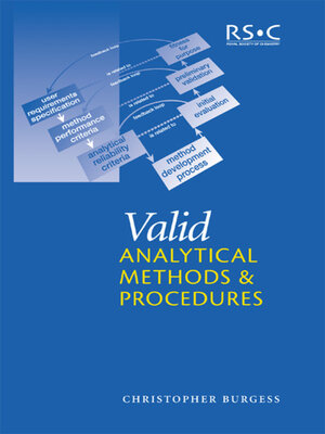 cover image of Valid Analytical Methods and Procedures